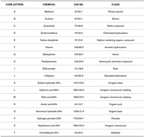 EN 374 測試化學品.jpg
