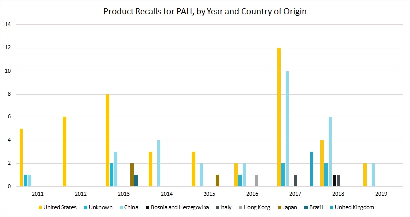化學產(chǎn)品的性質(zhì)